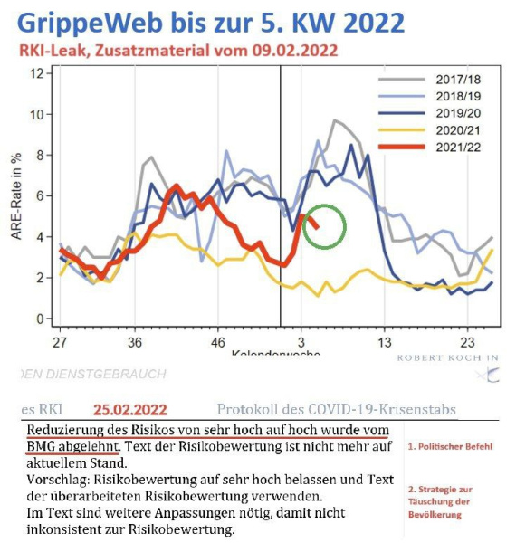 Datei:RKI-Protokoll 25.02.22 Reduzierung des Risikos von sehr hoch auf hoch wurde vom BMG abgelehnt.jpg