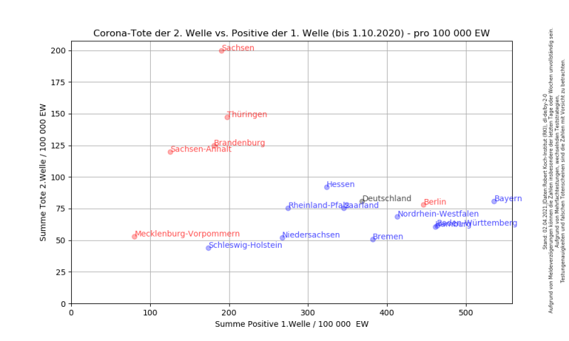 Datei:Scatter Tote Welle2 vs Positive Welle1.png